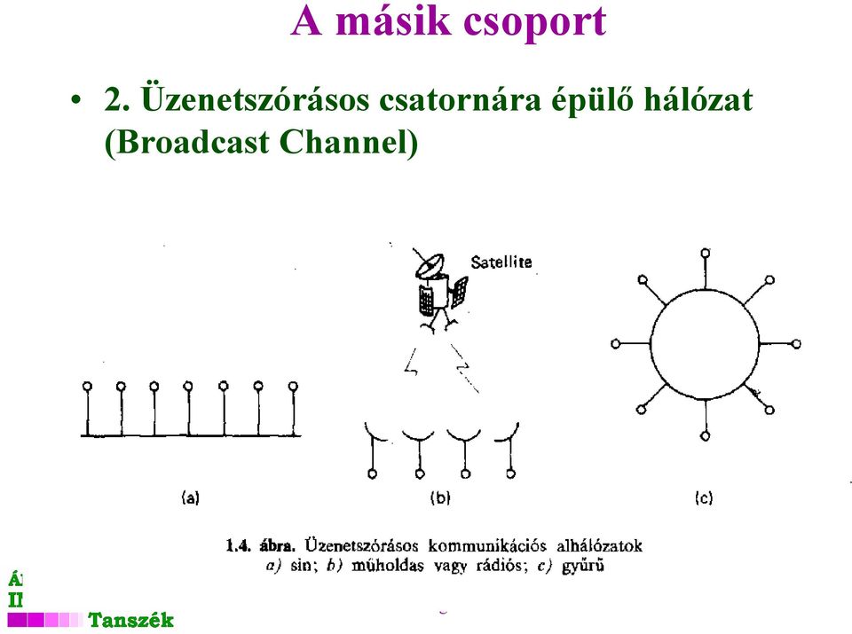 csatornára épülő