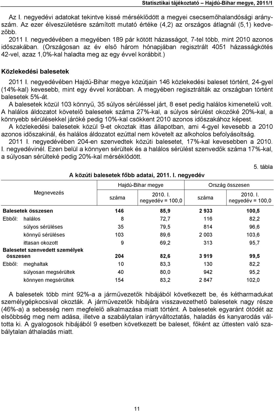 (Országosan az év első három hónapjában regisztrált 4051 házasságkötés 42-vel, azaz 1,0%-kal haladta meg az egy évvel korábbit.) Közlekedési balesetek 2011 I.