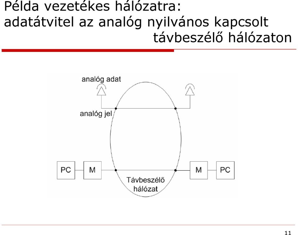 az analóg nyilvános