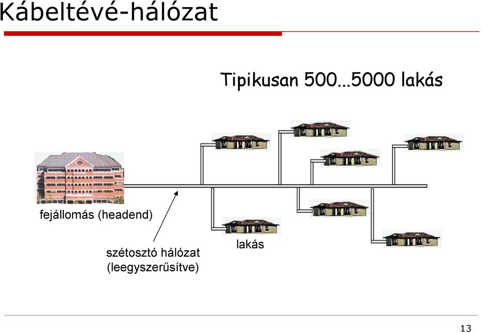 (headend) szétosztó hálózat