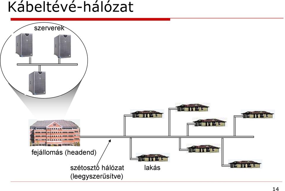 (headend) szétosztó