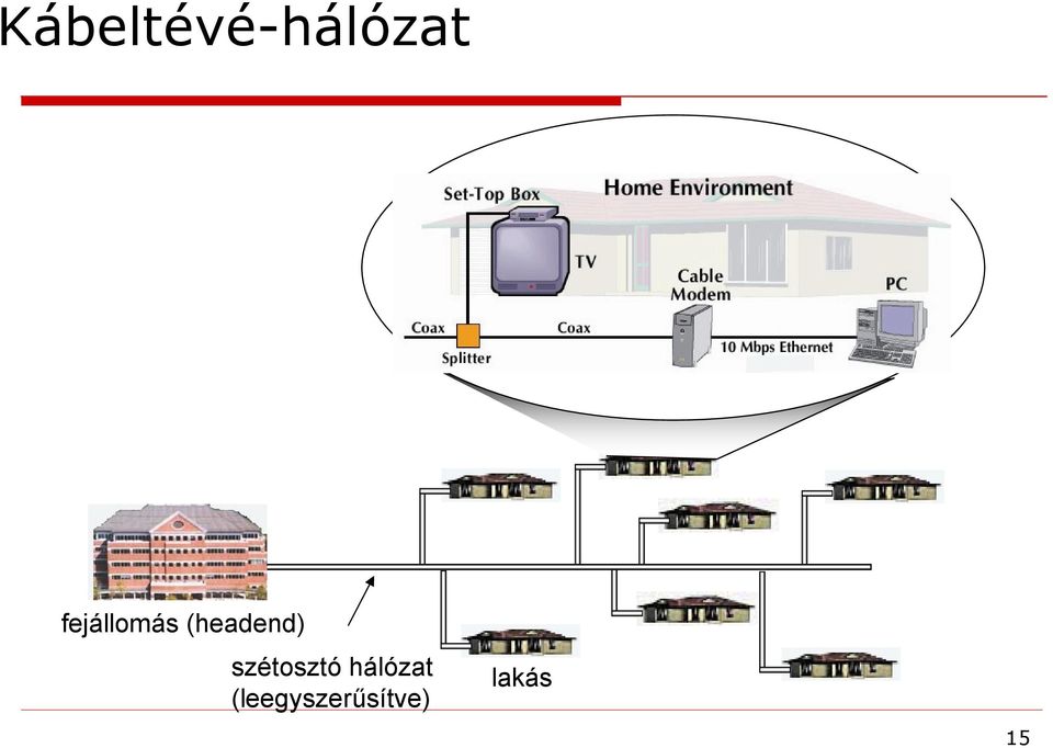 szétosztó hálózat