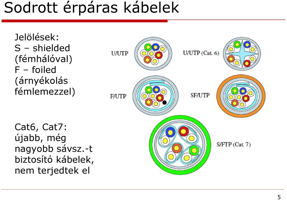 fémlemezzel) Cat6, Cat7: újabb, még