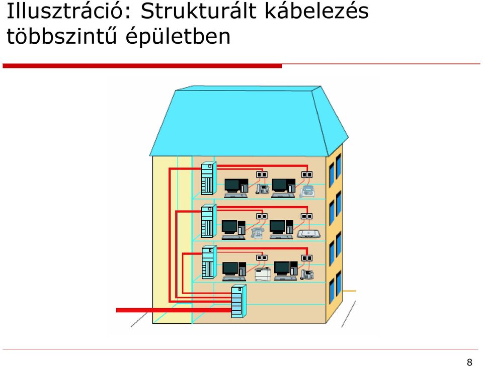 kábelezés