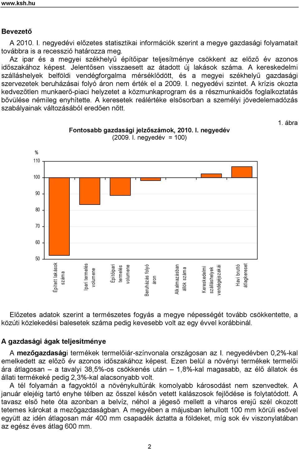 A kereskedelmi szálláshelyek belföldi vendégforgalma mérséklődött, és a megyei székhelyű gazdasági szervezetek beruházásai folyó áron nem érték el a 2009. I. negyedévi szintet.