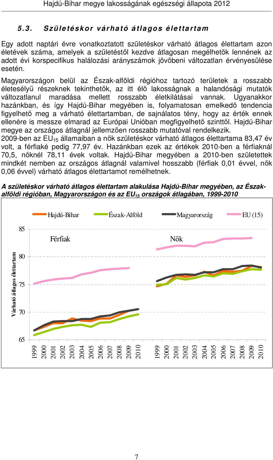 Magyarországon belül az Észak-alföldi régióhoz tartozó területek a rosszabb életesélyő részeknek tekinthetık, az itt élı lakosságnak a halandósági mutatók változatlanul maradása mellett rosszabb