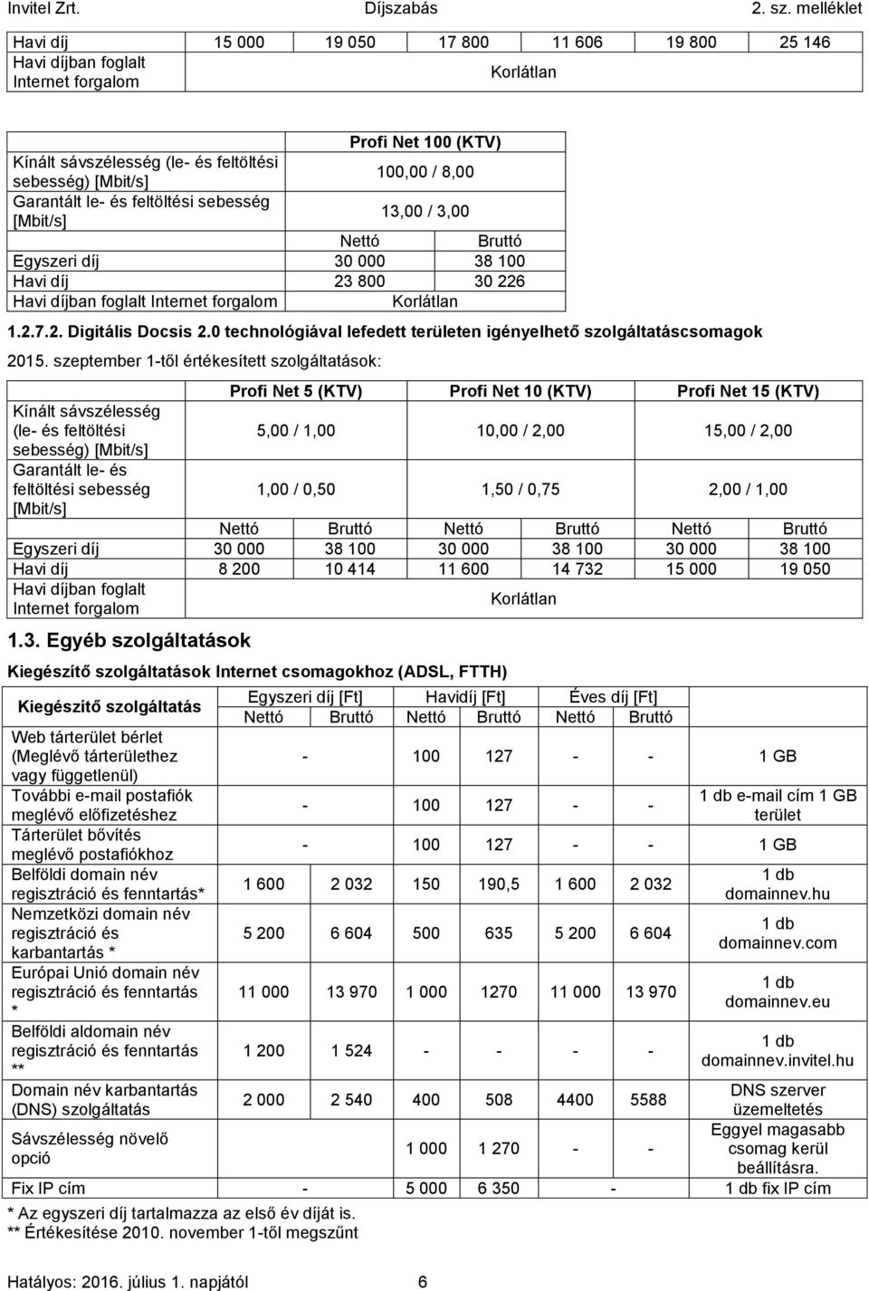 0 technológiával lefedett területen igényelhető szolgáltatáscsomagok 2015.