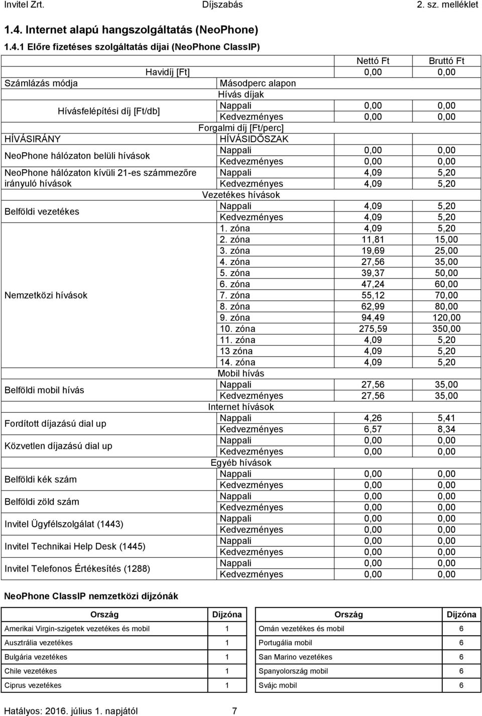 Vezetékes hívások Belföldi vezetékes Nappali 4,09 5,20 Kedvezményes 4,09 5,20 1. zóna 4,09 5,20 2. zóna 11,81 15,00 3. zóna 19,69 25,00 4. zóna 27,56 35,00 5. zóna 39,37 50,00 6.