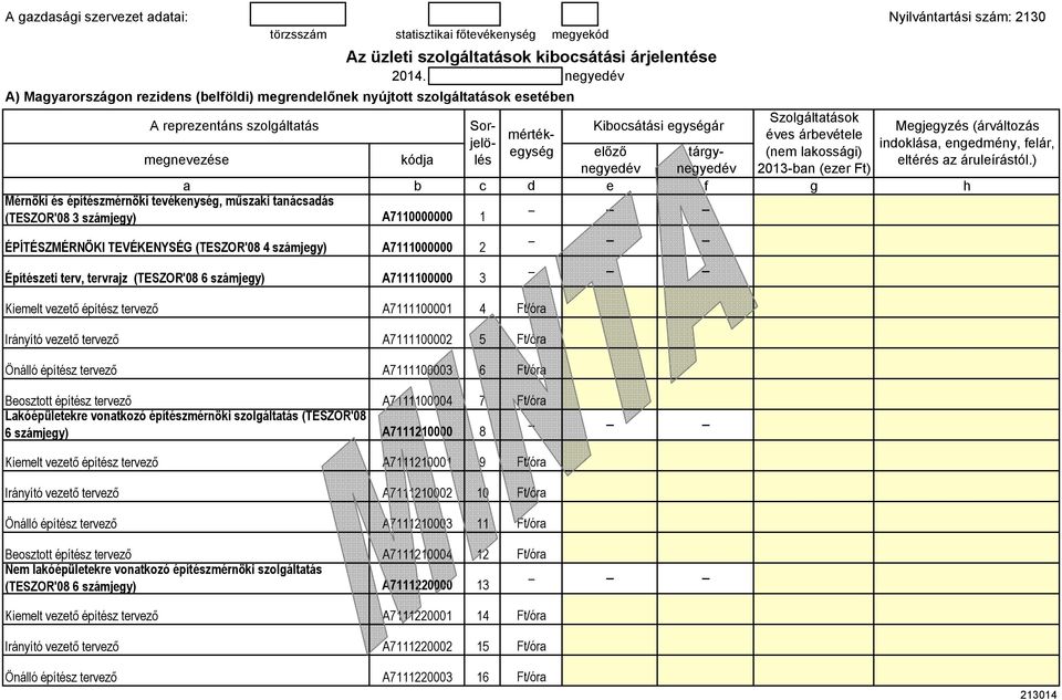 4 számjy) A7111000000 Építészti trv, trvrajz (TESZOR'08 6 számjy) A7111100000 3 2 lőző nyév tárynyév Szoláltatások évs árbvétl (nm lakossái) Mjyzés (árváltozás inoklása, nmény, lár, Kimlt vztő