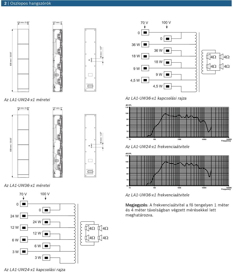 57 7 6 1 1 1 1 1 Freqency Az LA1 UW24 x1 frekvenciaátvitele db SPL 11 1 9 8 Az LA1 UW36 x1 méretei 7 V 1 V 7 6 1 1 1 1 1 Freqency Az LA1 UW36