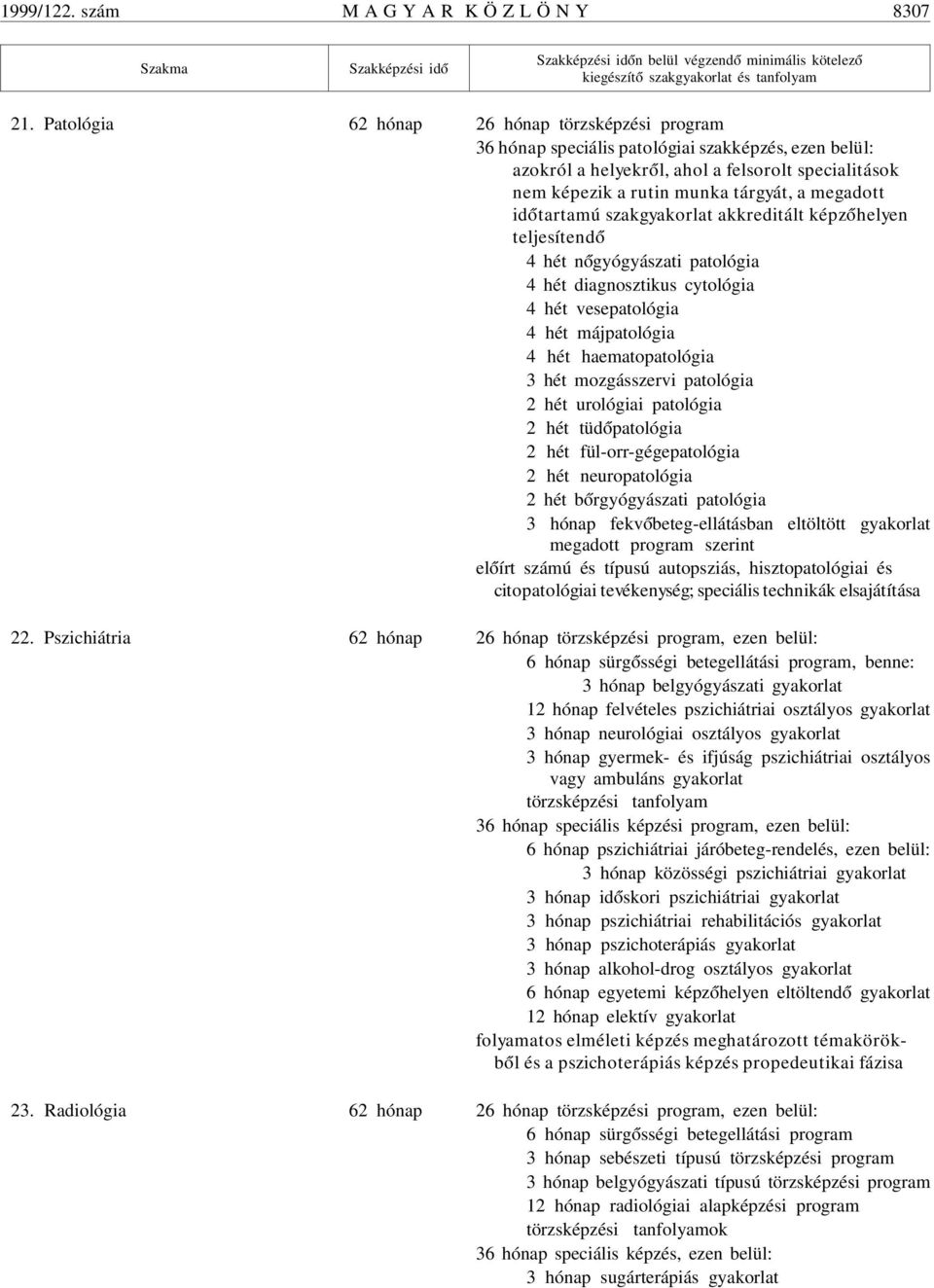 megadott id ótartamú szak akkreditált képz óhelyen teljesítend ó 4 hét n ógyógyászati patológia 4 hét diagnosztikus cytológia 4 hét vesepatológia 4 hét májpatológia 4 hét haematopatológia 3 hét