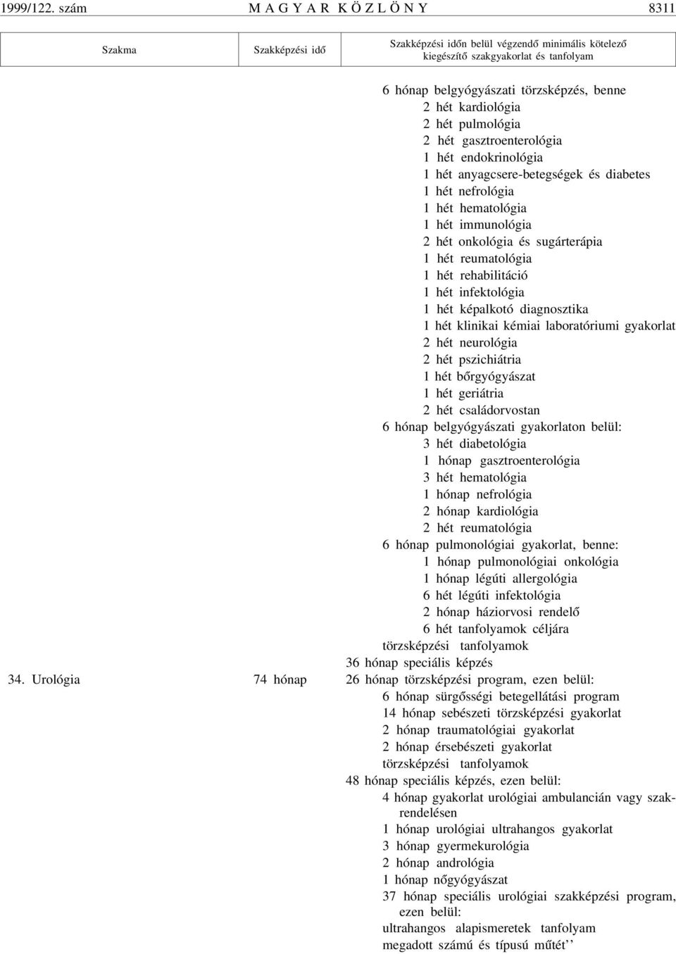 kardiológia 2 hét pulmológia 2 hét gasztroenterológia 1 hét endokrinológia 1 hét anyagcsere-betegségek és diabetes 1 hét nefrológia 1 hét hematológia 1 hét immunológia 2 hét onkológia és sugárterápia