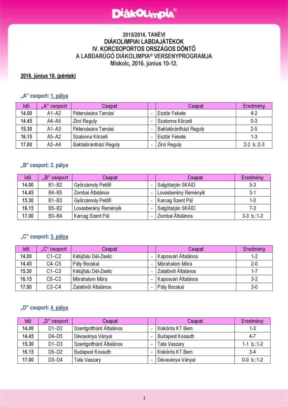 30 A1 A3 Pétervására Tamási - Baktalórántházi Reguly 2-5 16.15 A5 A2 Szalonna Körzeti - Esztár Fekete 1-3 17.00 A3 A4 Baktalórántházi Reguly - Zirci Reguly 2-2 b.:2-3 B csoport: 2.