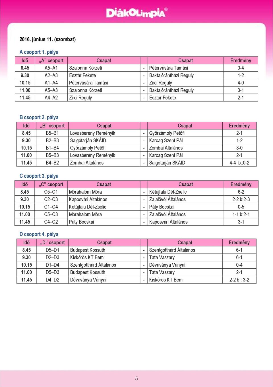 pálya Idő B csoport Csapat Csapat Eredmény 8.45 B5 B1 Lovasberény Reményik - Győrzámoly Petőfi 2-1 9.30 B2 B3 Salgótarján SKÁID - Karcag Szent Pál 1-2 10.