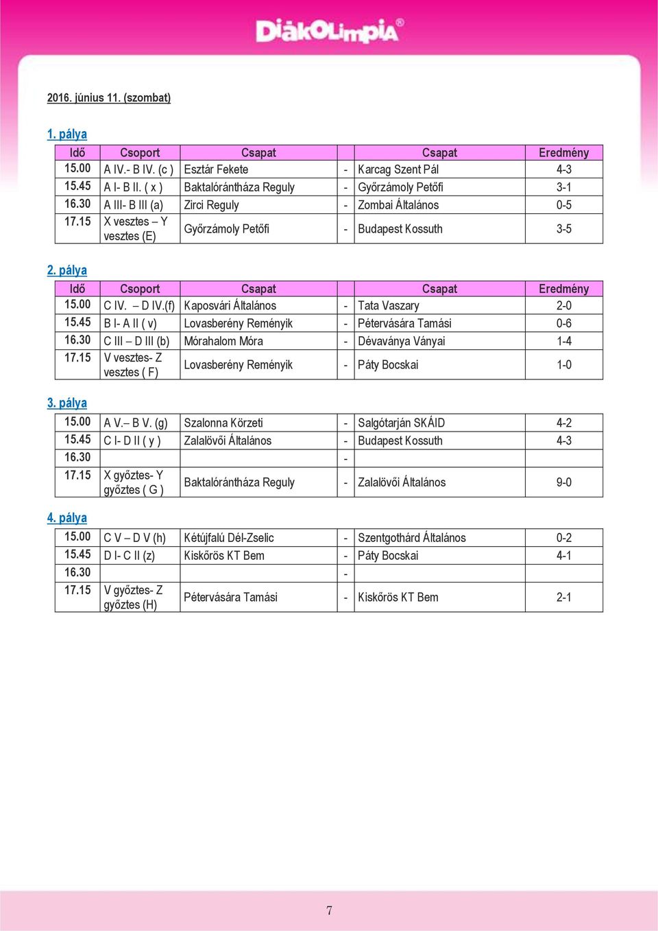 pálya Idő Csoport Csapat Csapat Eredmény 15.00 C IV. D IV.(f) Kaposvári Általános - Tata Vaszary 2-0 15.45 B I- A II ( v) Lovasberény Reményik - Pétervására Tamási 0-6 16.