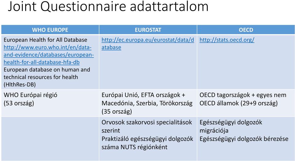 régió (53 ország) http://ec.europa.