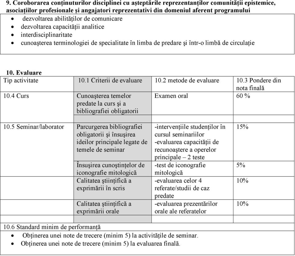 Evaluare Tip activitate 10.1 Criterii de evaluare 10.2 metode de evaluare 10.3 Pondere din nota finală 10.4 Curs Cunoaşterea temelor predate la curs şi a bibliografiei obligatorii Examen oral 60 % 10.