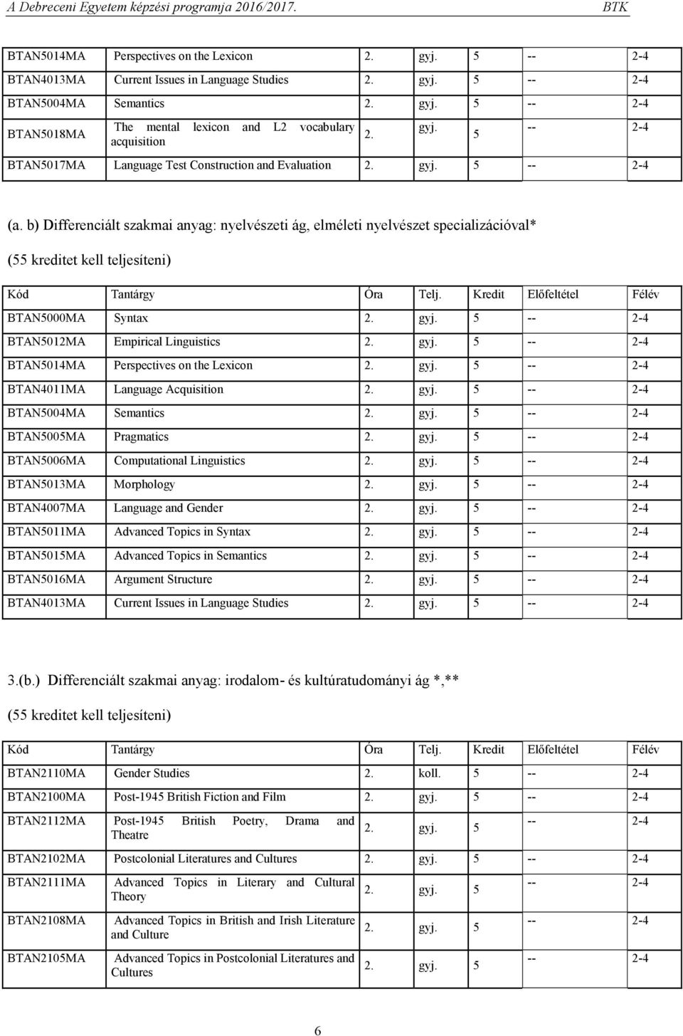 b) Differenciált szakmai anyag: nyelvészeti ág, elméleti nyelvészet specializációval* (55 kreditet kell teljesíteni) BTAN5000MA Syntax BTAN5012MA Empirical Linguistics BTAN5014MA Perspectives on the