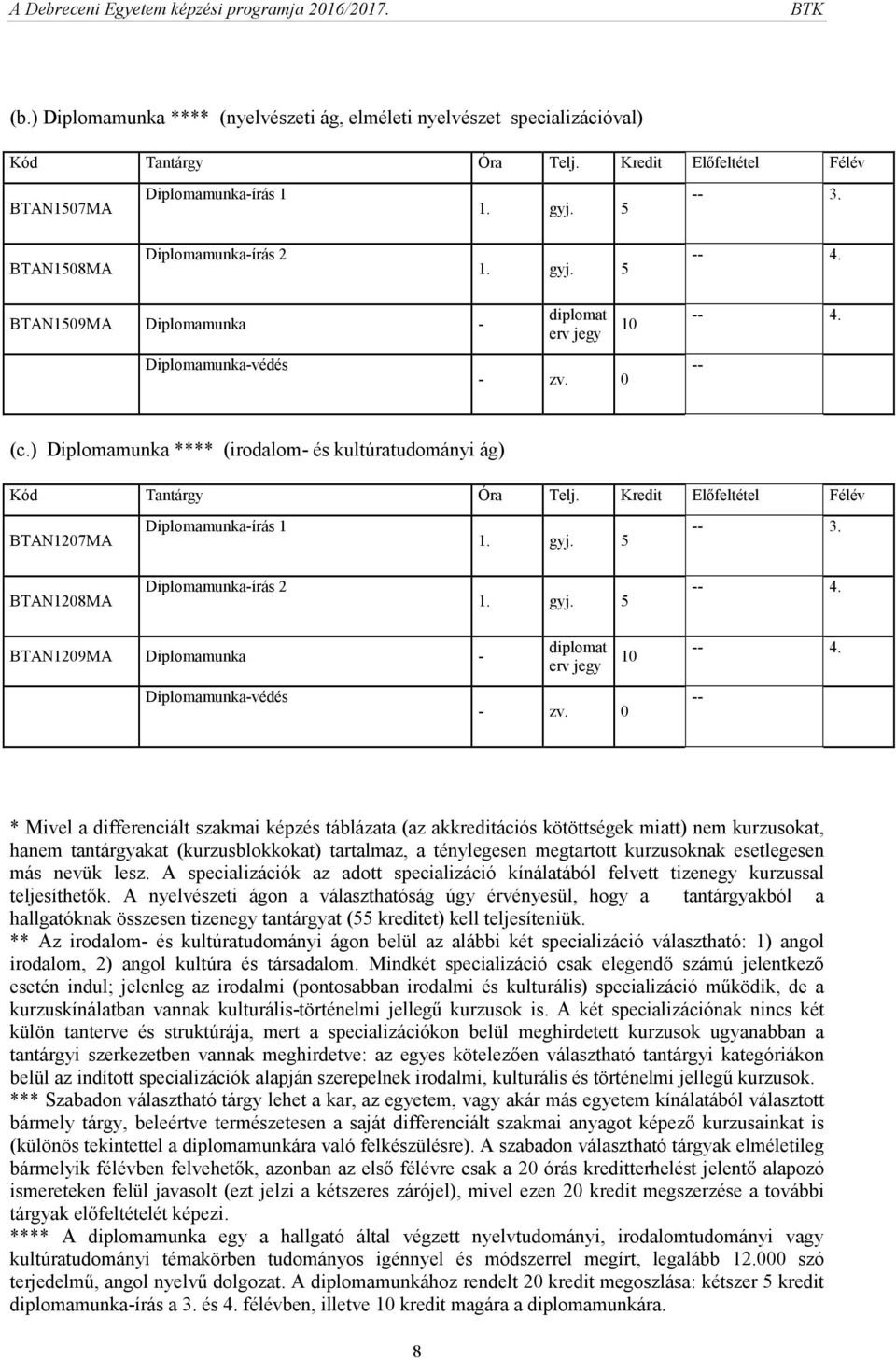 ) Diplomamunka **** (irodalom- és kultúratudományi ág) BTAN1207MA Diplomamunka-írás 1 -- 3. BTAN1208MA Diplomamunka-írás 2 BTAN1209MA Diplomamunka - Diplomamunka-védés diplomat erv jegy - zv.