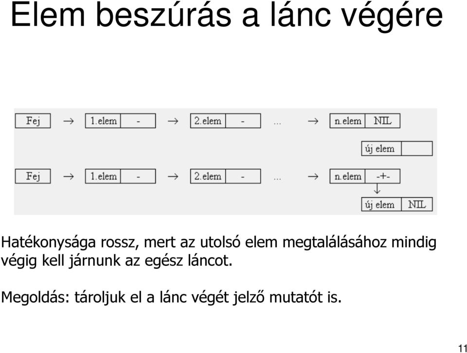 mindig végig kell járnunk az egész láncot.