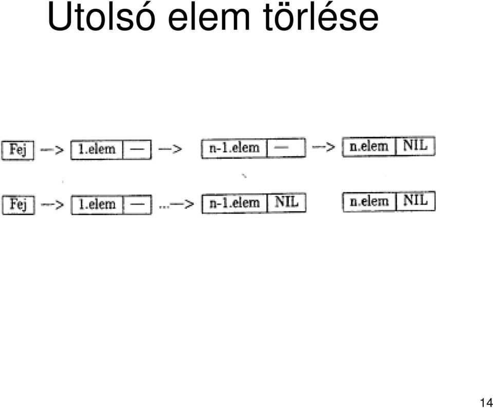 törlése