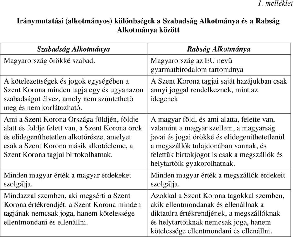 Ami a Szent Korona Országa földjén, földje alatt és földje felett van, a Szent Korona örök és elidegeníthetetlen alkotórésze, amelyet csak a Szent Korona másik alkotóeleme, a Szent Korona tagjai