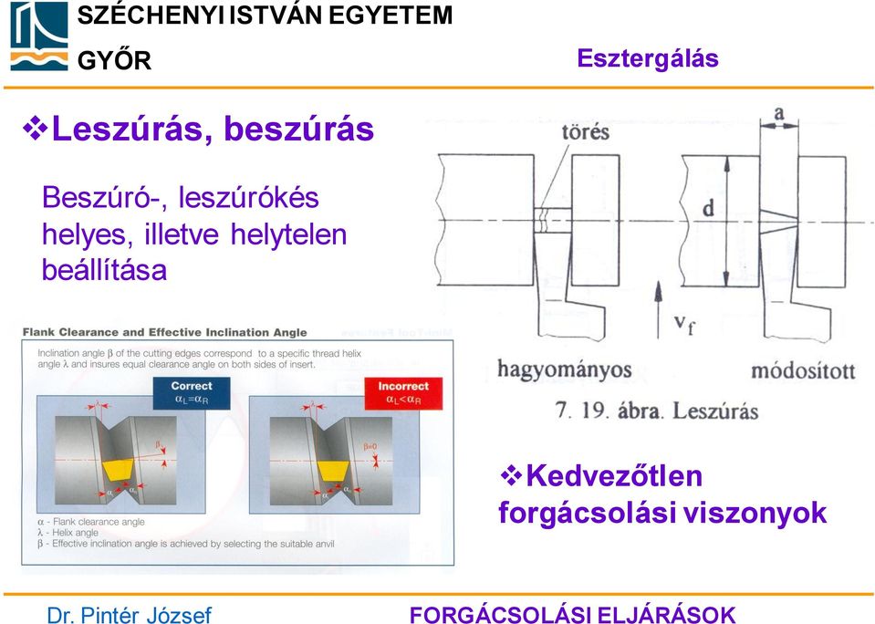 illetve helytelen beállítása