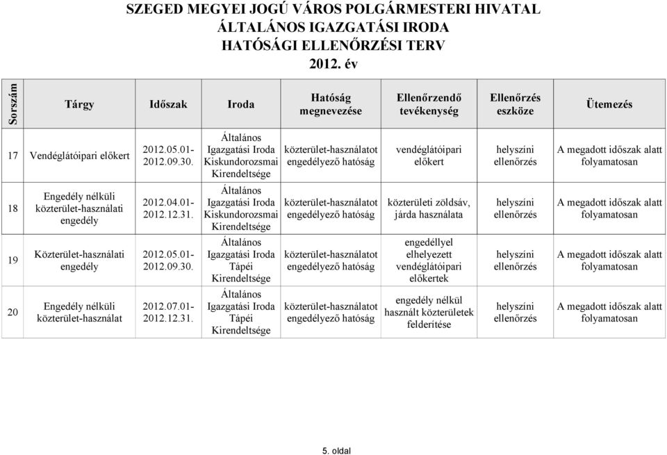 07.01- Kiskundorozsmai Tápéi Tápéi ező ező ező közterületi zöldsáv, járda