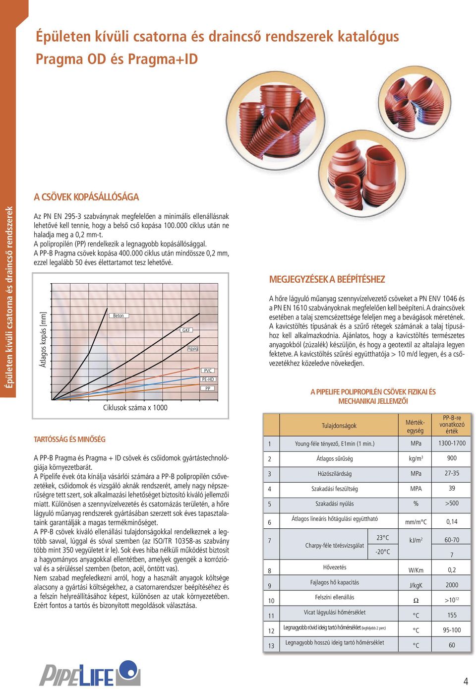 Átlagos kopás [mm] TARTÓSSÁG ÉS MINŐSÉG Beton Ciklusok száma x 1000 A PP-B Pragma és Pragma + ID csövek és csőidomok gyártástechnológiája környezetbarát.