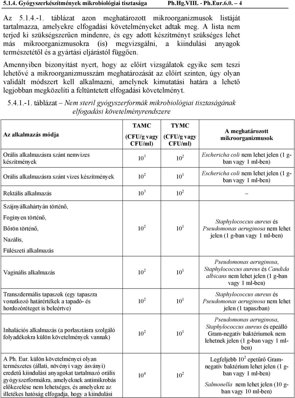 A lista nem terjed ki szükségszerűen mindenre, és egy adott készítményt szükséges lehet más mikroorganizmusokra (is) megvizsgálni, a kiindulási anyagok természetétől és a gyártási eljárástól függően.