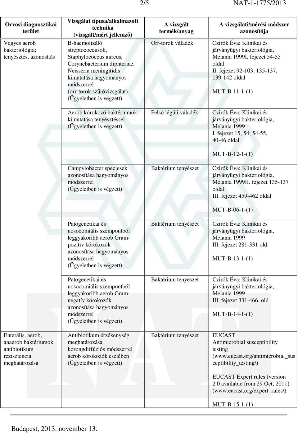 fejezet 15, 54, 54-55, 40-46 oldal MUT-B-12-1-(1) Campylobacter speciesek II. fejezet 135-137 oldal III.