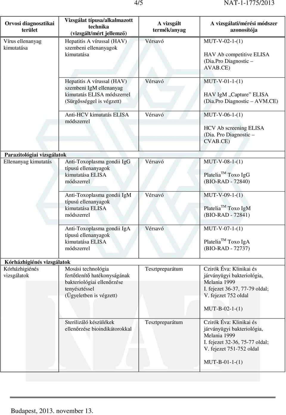 CE) Anti-HCV kimutatás ELISA MUT-V-06-1-(1) HCV Ab screening ELISA (Dia. Pro Diagnostic CVAB.