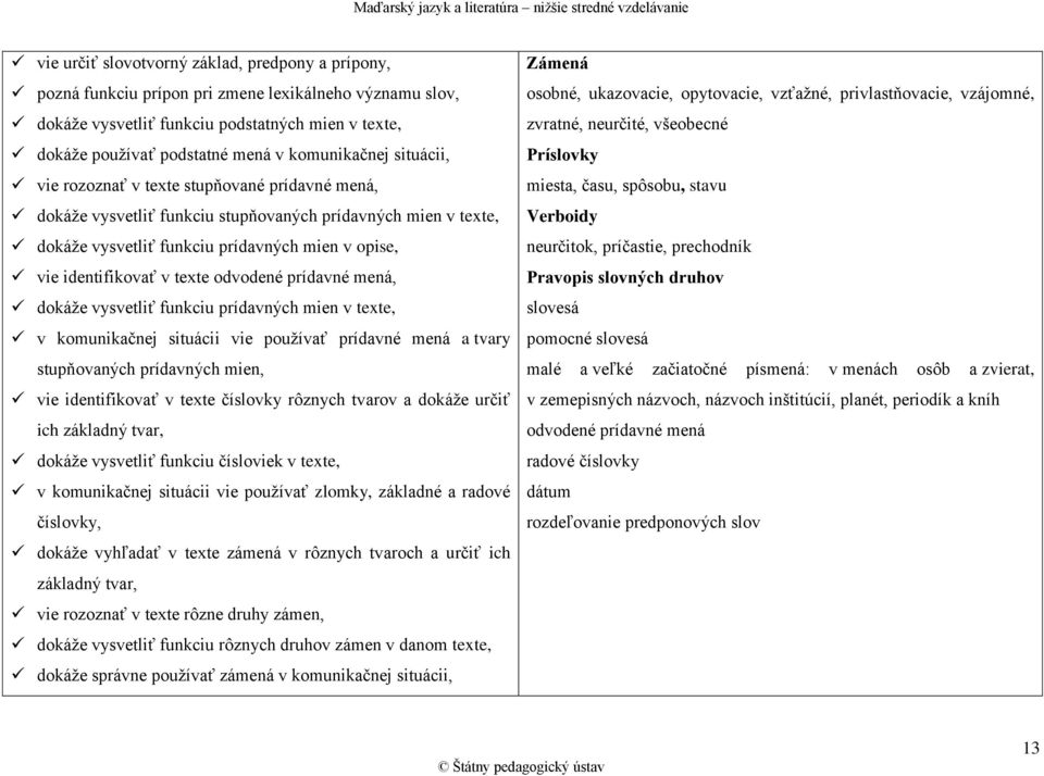 identifikovať v texte odvodené prídavné mená, dokáže vysvetliť funkciu prídavných mien v texte, v komunikačnej situácii vie používať prídavné mená a tvary stupňovaných prídavných mien, vie