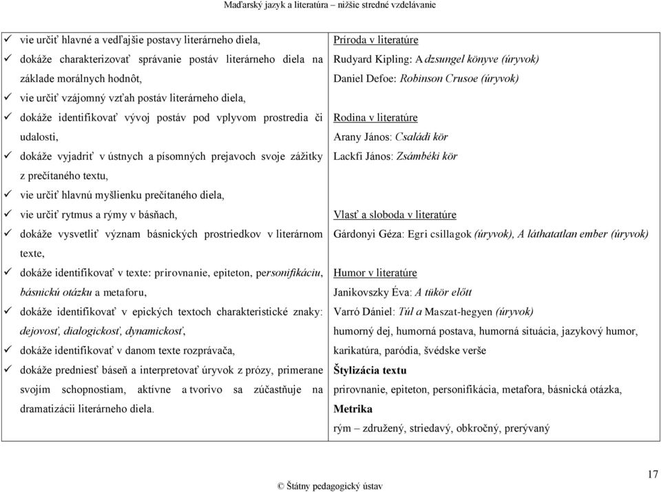 vie určiť rytmus a rýmy v básňach, dokáže vysvetliť význam básnických prostriedkov v literárnom texte, dokáže identifikovať v texte: prirovnanie, epiteton, personifikáciu, básnickú otázku a metaforu,