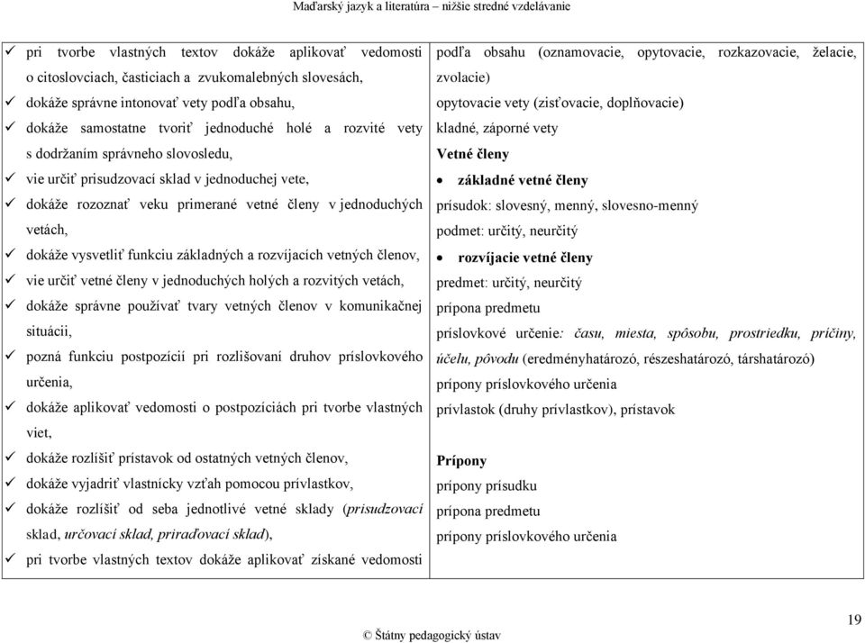 rozvíjacích vetných členov, vie určiť vetné členy v jednoduchých holých a rozvitých vetách, dokáže správne používať tvary vetných členov v komunikačnej situácii, pozná funkciu postpozícií pri