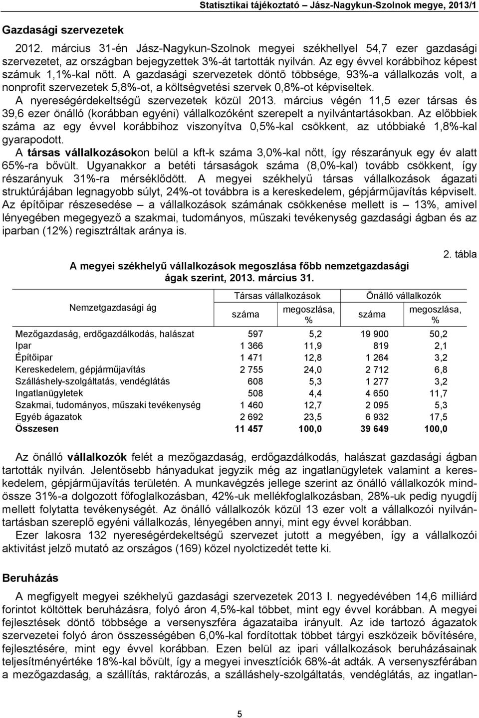 A gazdasági szervezetek döntő többsége, 93%-a vállalkozás volt, a nonprofit szervezetek 5,8%-ot, a költségvetési szervek 0,8%-ot képviseltek. A nyereségérdekeltségű szervezetek közül 2013.