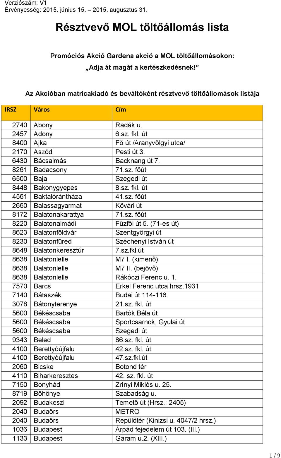 6430 Bácsalmás Backnang út 7. 8261 Badacsony 71.sz. föút 6500 Baja Szegedi út 8448 Bakonygyepes 8.sz. fkl. út 4561 Baktalórántháza 41.sz. főút 2660 Balassagyarmat Kővári út 8172 Balatonakarattya 71.