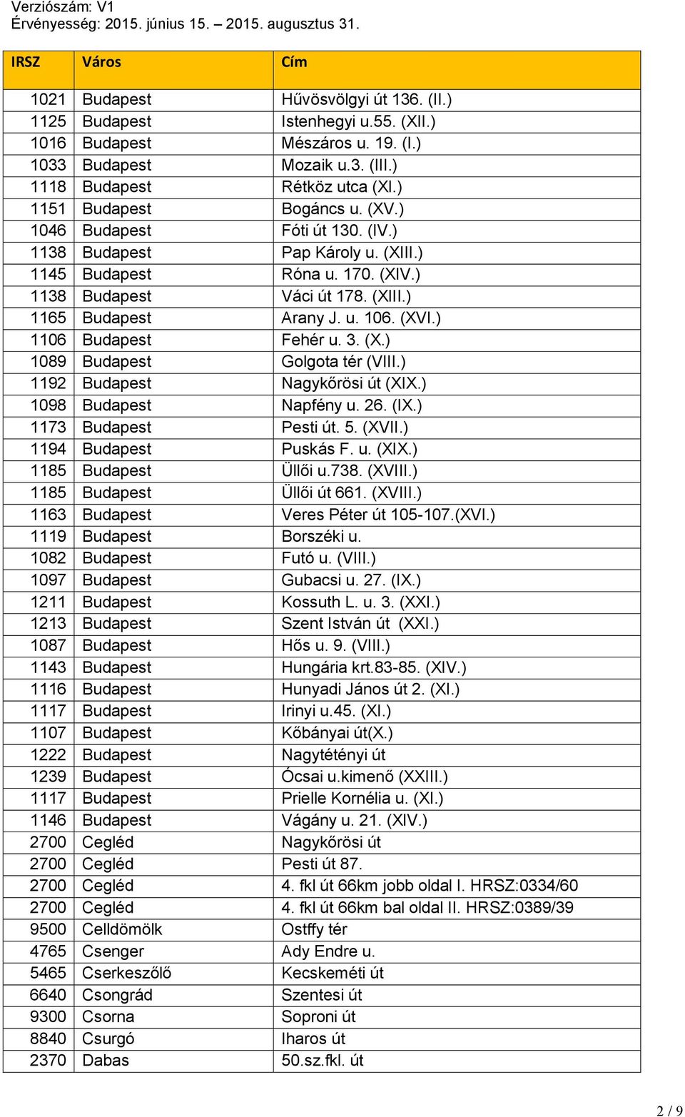 (XVI.) 1106 Budapest Fehér u. 3. (X.) 1089 Budapest Golgota tér (VIII.) 1192 Budapest Nagykőrösi út (XIX.) 1098 Budapest Napfény u. 26. (IX.) 1173 Budapest Pesti út. 5. (XVII.) 1194 Budapest Puskás F.