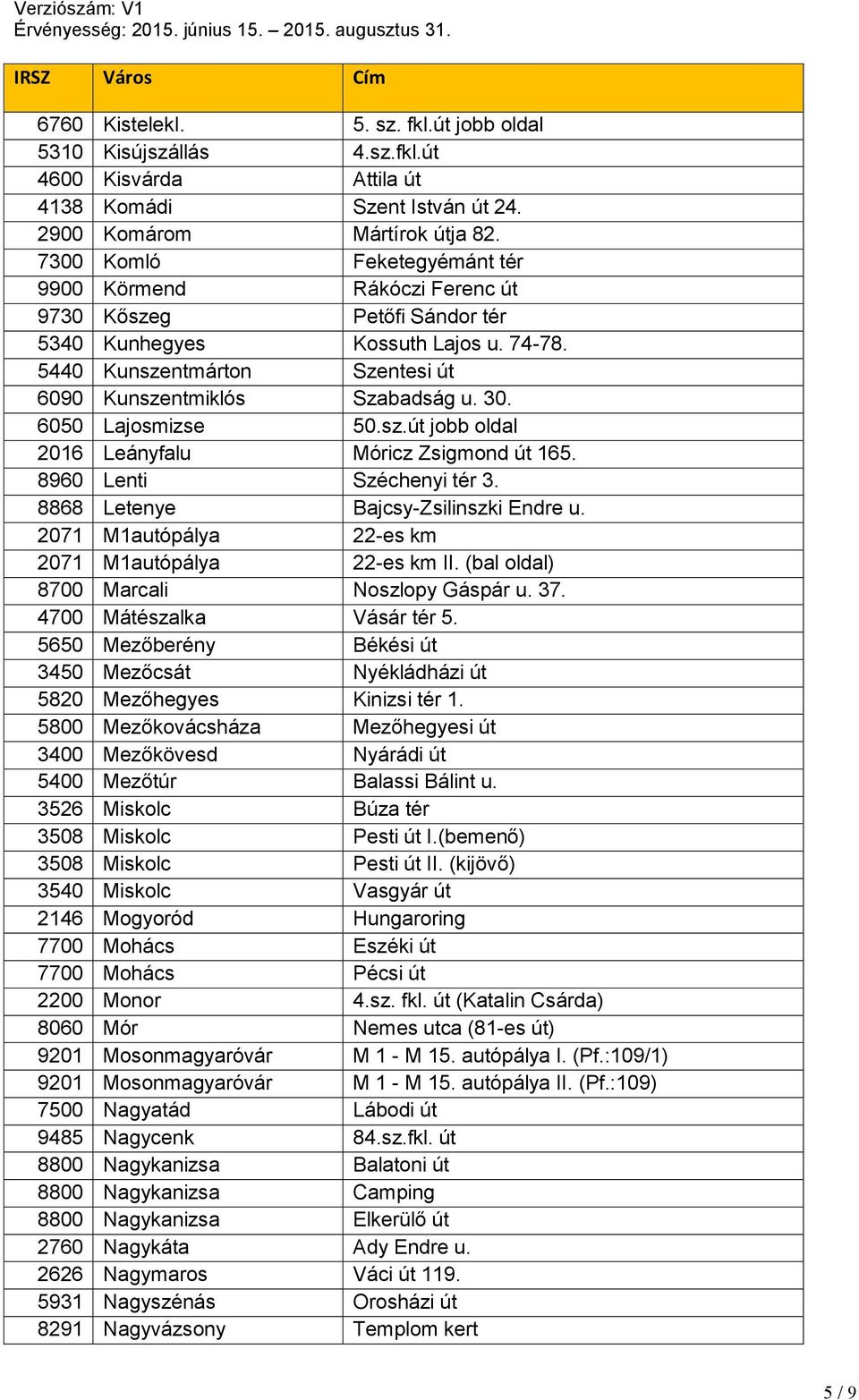 6050 Lajosmizse 50.sz.út jobb oldal 2016 Leányfalu Móricz Zsigmond út 165. 8960 Lenti Széchenyi tér 3. 8868 Letenye Bajcsy-Zsilinszki Endre u. 2071 M1autópálya 22-es km 2071 M1autópálya 22-es km II.