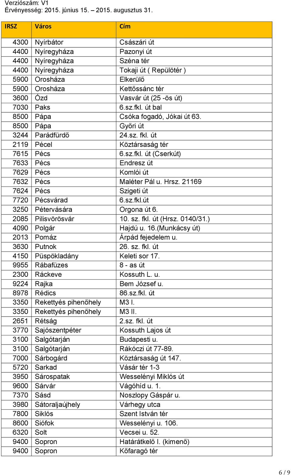 Hrsz. 21169 7624 Pécs Szigeti út 7720 Pécsvárad 6.sz.fkl.út 3250 Pétervására Orgona út 6. 2085 Pilisvörösvár 10. sz. fkl. út (Hrsz. 0140/31.) 4090 Polgár Hajdú u. 16.