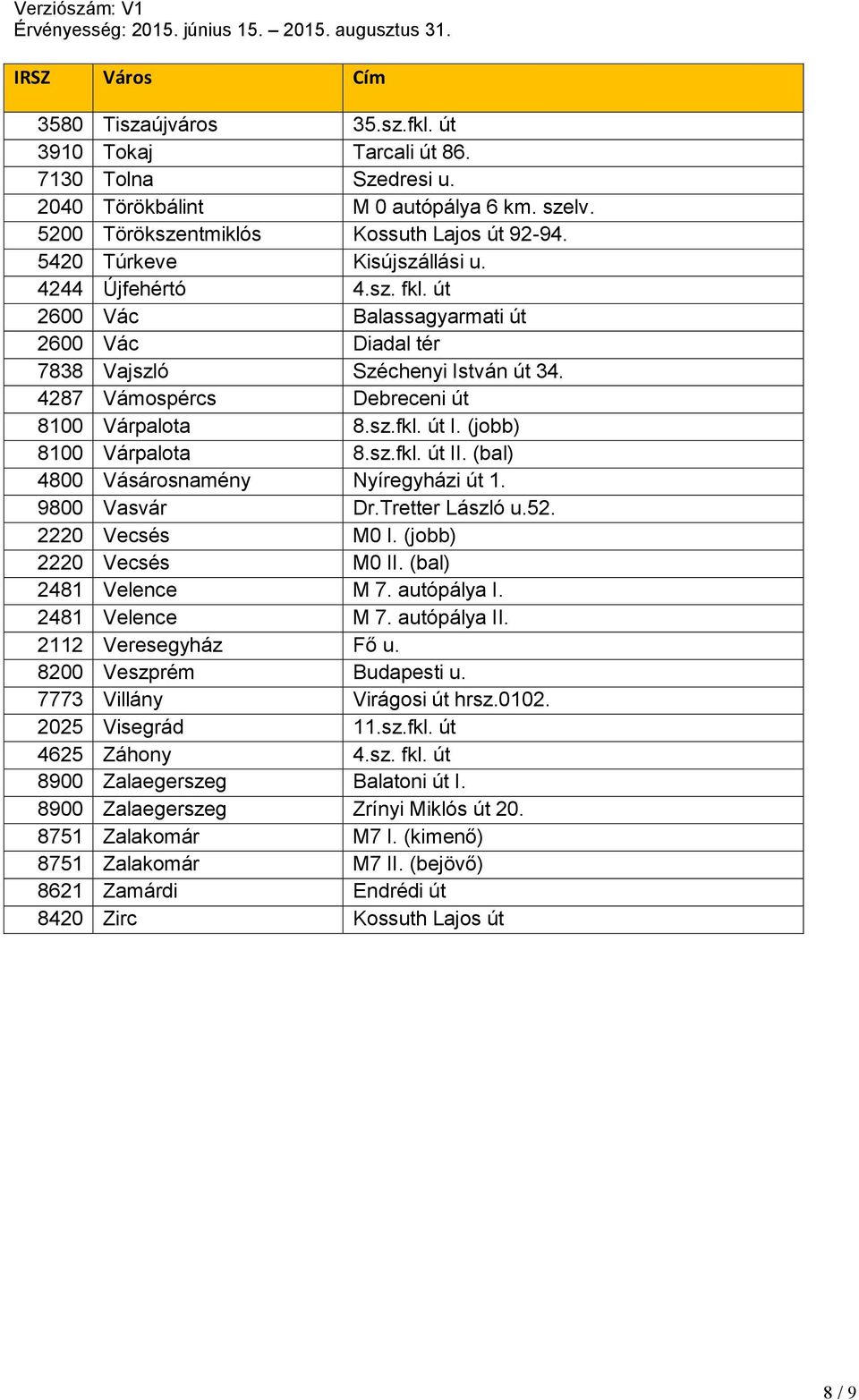 sz.fkl. út II. (bal) 4800 Vásárosnamény Nyíregyházi út 1. 9800 Vasvár Dr.Tretter László u.52. 2220 Vecsés M0 I. (jobb) 2220 Vecsés M0 II. (bal) 2481 Velence M 7. autópálya I. 2481 Velence M 7. autópálya II.