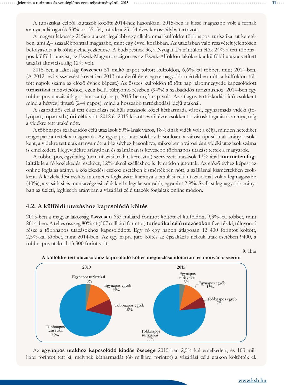 A magyar lakosság 21%-a utazott legalább egy alkalommal külföldre többnapos, turisztikai út keretében, ami 2,4 százalékponttal magasabb, mint egy évvel korábban.