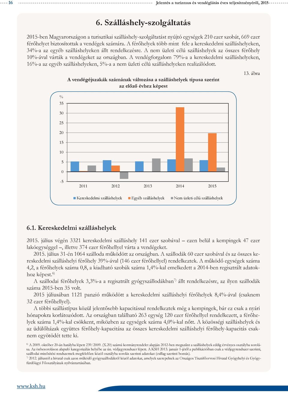 A férőhelyek több mint fele a kereskedelmi szálláshelyeken, 34%-a az egyéb szálláshelyeken állt rendelkezésre.