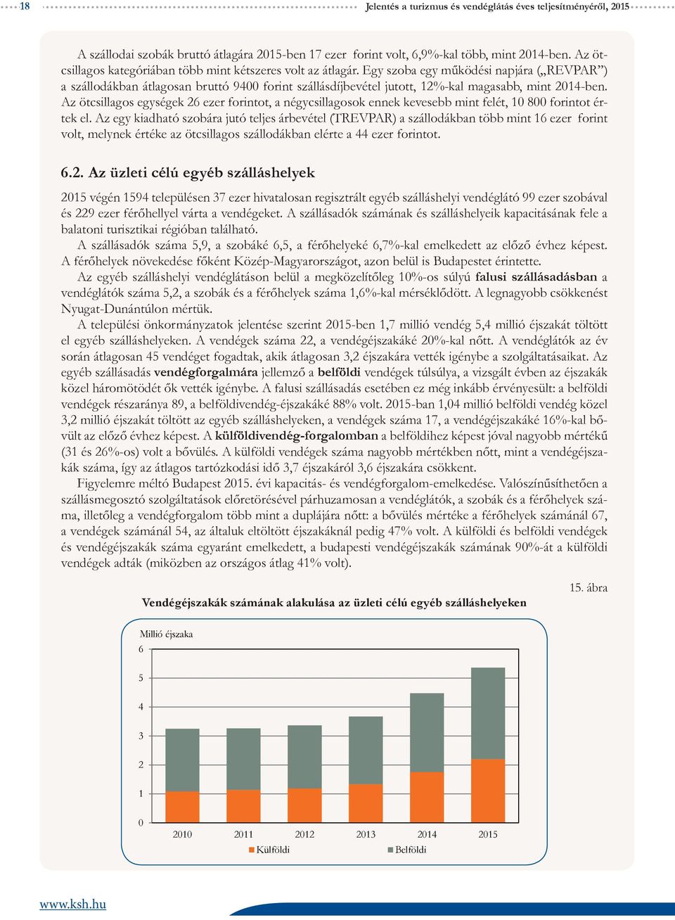 Egy szoba egy működési napjára ( REVPAR ) a szállodákban átlagosan bruttó 94 forint szállásdíjbevétel jutott, 12%-kal magasabb, mint 214-ben.