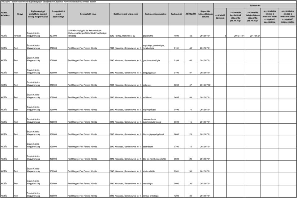 07.01 Magyarország 130900 i Flór Ferenc Kórház 2143 Kistarcsa, Semmelweis tér 1. belgyógyászat 0100 87 2012.07.01 Magyarország 130900 i Flór Ferenc Kórház 2143 Kistarcsa, Semmelweis tér 1. sebészet 0200 57 2014.