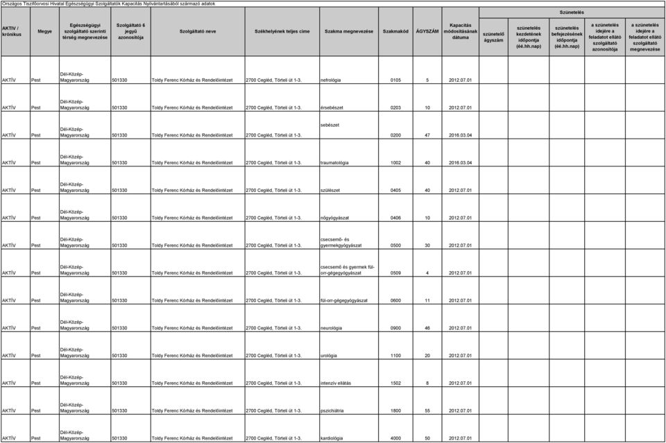 07.01 csecsemő és gyermek fülorr-gégegyógyászat 0509 4 2012.07.01 fül-orr-gégegyógyászat 0600 11 2012.07.01 neurológia 0900 46 2012.07.01 urológia 1100 20 2012.