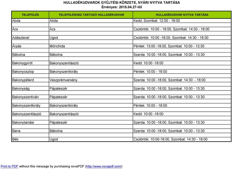 Szerda: 10:00-18:00, Szombat: 14:30-18:00 Bakonyság Pápateszér Szerda: 10:00-18:00, Szombat: 10:00-13:30 Bakonyszentiván Pápateszér Szerda: 10:00-18:00, Szombat: 10:00-13:30 Bakonyszentkirály