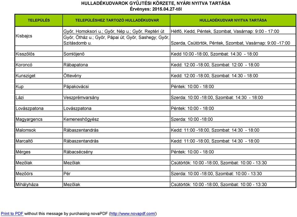 Kemeneshőgyész Szerda: 10:00-18:00 Malomsok Rábaszentandrás Kedd: 11:00-18:00, Szombat: 14:30-18:00 Marcaltő Rábaszentandrás Kedd: 11:00-18:00, Szombat: 14:30-18:00 Mérges