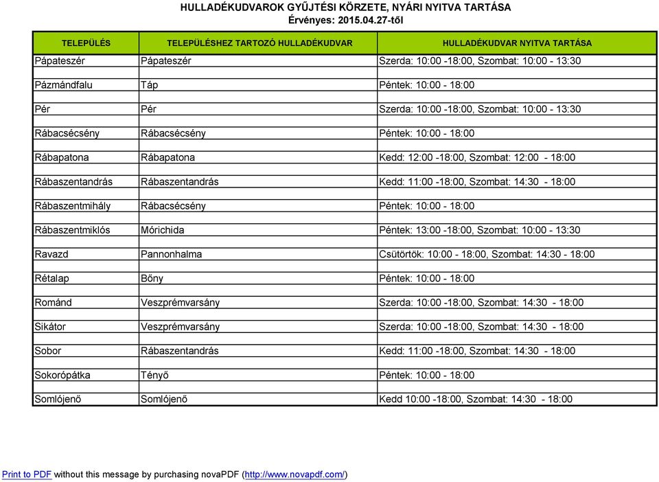 Mórichida Péntek: 13:00-18:00, Szombat: 10:00-13:30 Ravazd Pannonhalma Csütörtök: 10:00-18:00, Szombat: 14:30-18:00 Rétalap Bőny Péntek: 10:00-18:00 Románd Veszprémvarsány Szerda: 10:00-18:00,