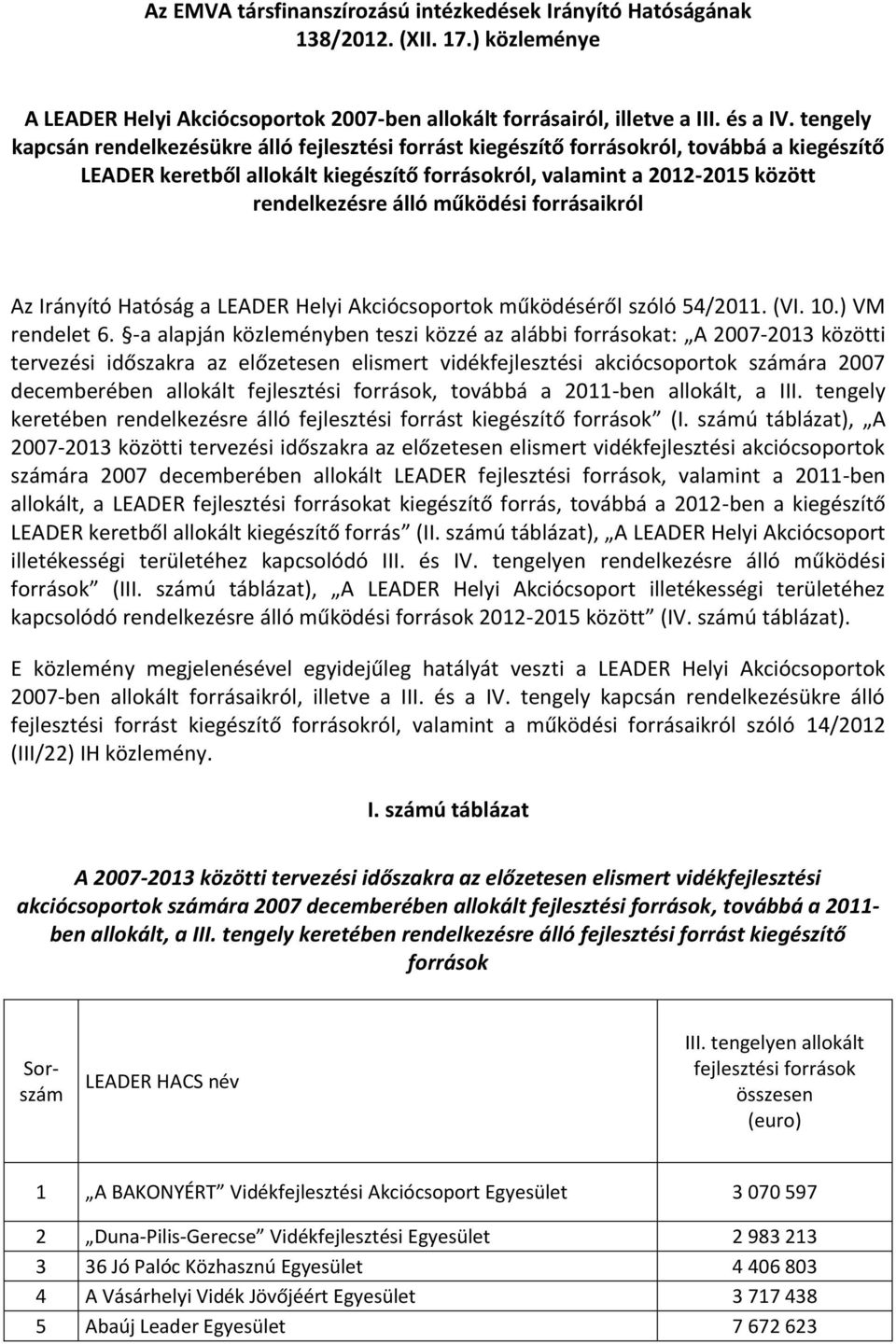 működési forrásaikról Az Irányító Hatóság a LEADER Helyi Akciócsoportok működéséről szóló 54/2011. (VI. 10.) VM rendelet 6.